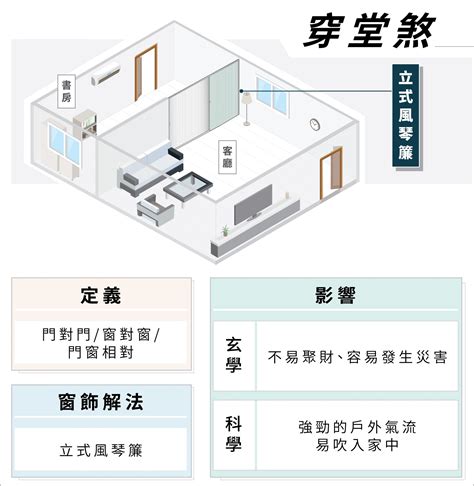 衣櫃角煞化解|7招常見居家風水煞氣與化解方法！幫你逢凶化吉～